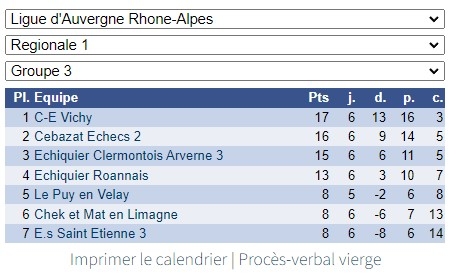 ClassementN52022-05-15 100245.jpg