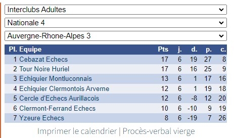 classement2022-05-15 100156.jpg