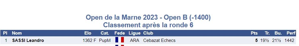 Léandro_Open de la Marne 2023 - Open B.JPG